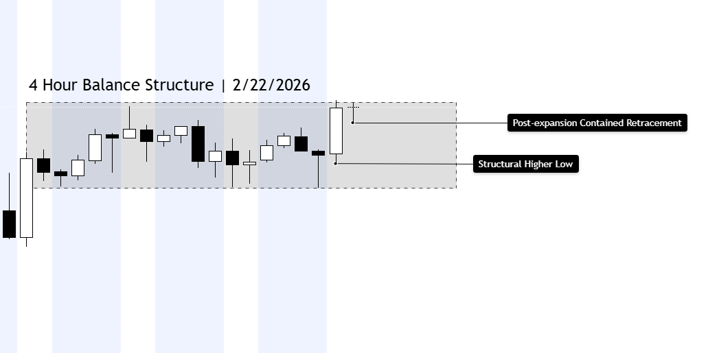 S&P 500 Market Conditions | February 21, 2026