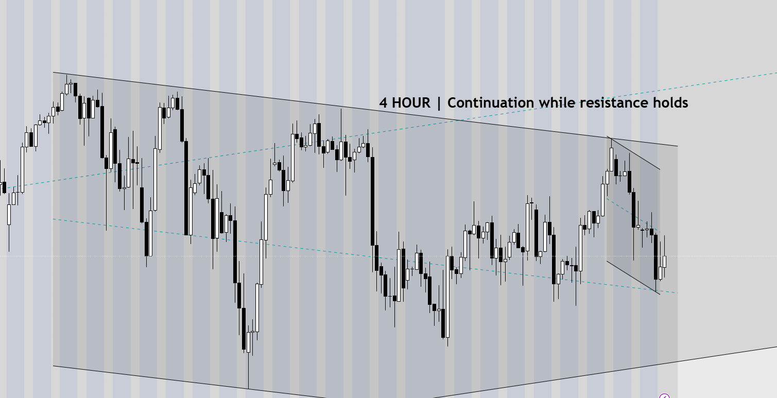 S&P 500 Market Conditions | February 28, 2026