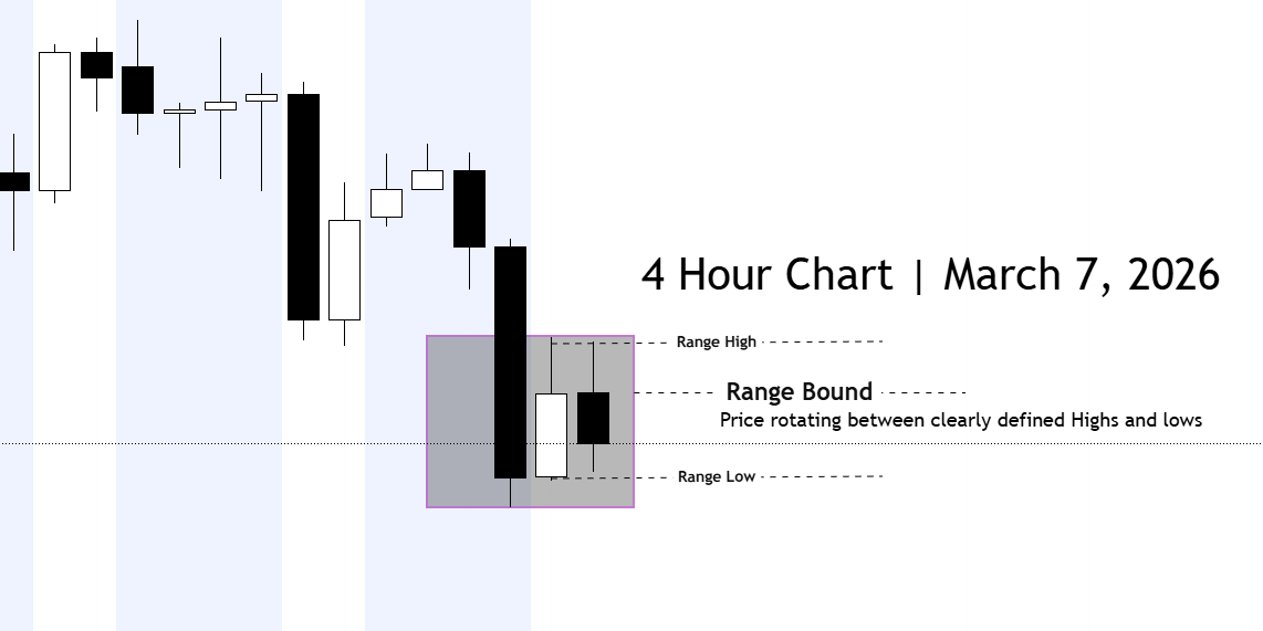 S&P 500 Market Conditions | March 7, 2026