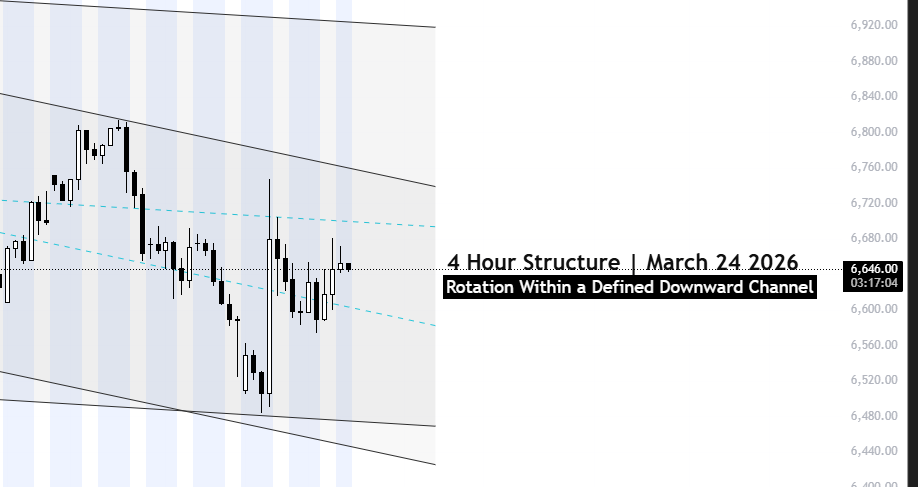 S&P 500 Market Conditions | March 24,2026