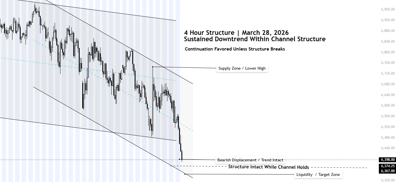 S& P 500 Market Conditions | March 27, 2026